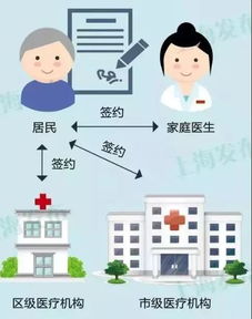 長寧區50歲以上家庭簽約服務全面推進，江蘇路街道各服務站咨詢點信息全覽