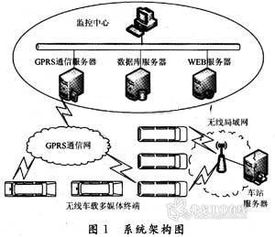 基于AU1200的無線車載多媒體終端硬件設(shè)計與多媒體制作方案